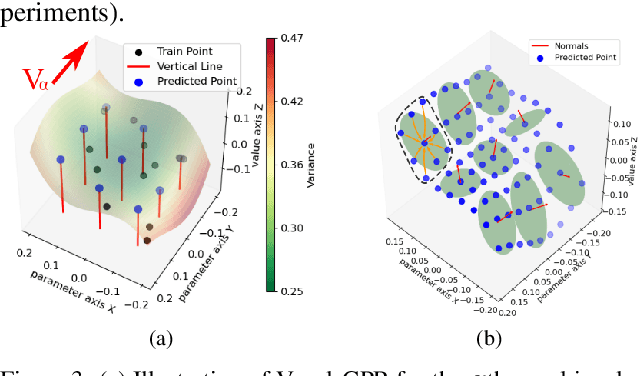 Figure 4 for GS-LIVM: Real-Time Photo-Realistic LiDAR-Inertial-Visual Mapping with Gaussian Splatting