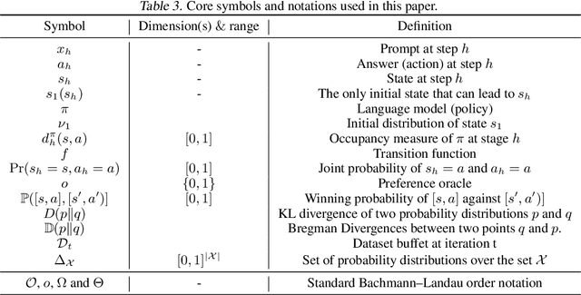Figure 4 for Multi-Step Alignment as Markov Games: An Optimistic Online Gradient Descent Approach with Convergence Guarantees