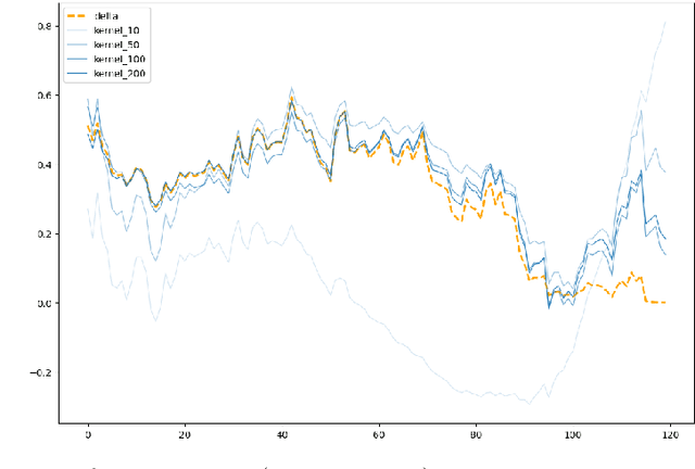 Figure 2 for Rough kernel hedging