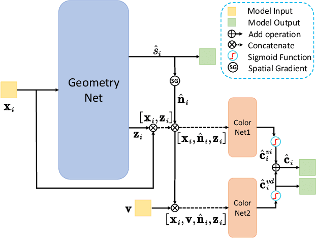 Figure 2 for Improving Neural Indoor Surface Reconstruction with Mask-Guided Adaptive Consistency Constraints