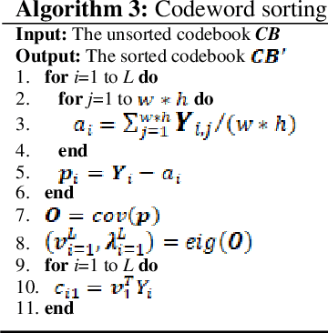 Figure 2 for One-Index Vector Quantization Based Adversarial Attack on Image Classification