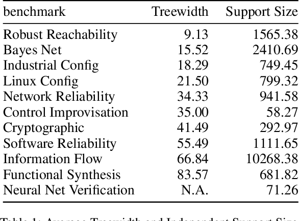 Figure 1 for Model Counting in the Wild