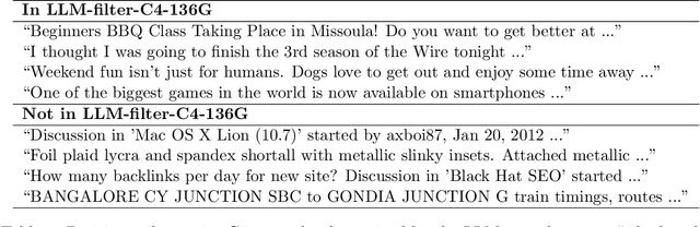 Figure 2 for Prompt Public Large Language Models to Synthesize Data for Private On-device Applications