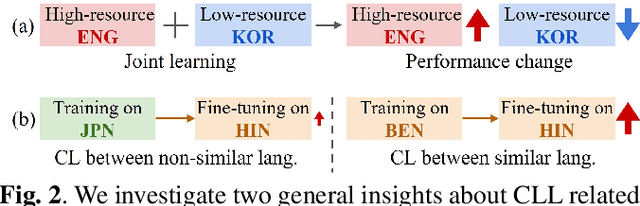 Figure 3 for Cross-Lingual Learning in Multilingual Scene Text Recognition