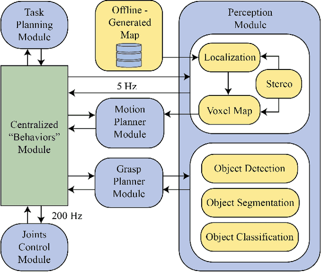 Figure 2 for Demonstrating Mobile Manipulation in the Wild: A Metrics-Driven Approach