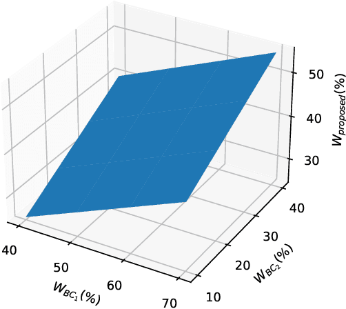 Figure 3 for Privacy-preserving Multi-biometric Indexing based on Frequent Binary Patterns