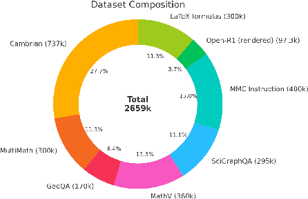 Figure 3 for Simple Vision-Language Math Reasoning via Rendered Text