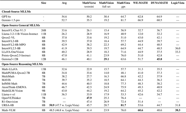 Figure 2 for Simple Vision-Language Math Reasoning via Rendered Text