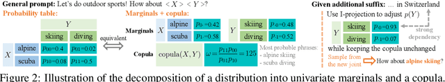 Figure 3 for Discrete Copula Diffusion