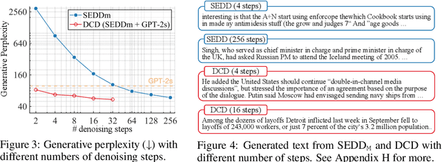 Figure 4 for Discrete Copula Diffusion