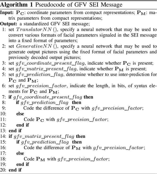 Figure 2 for Standardizing Generative Face Video Compression using Supplemental Enhancement Information