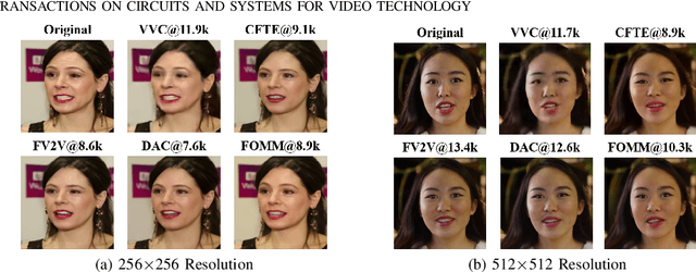 Figure 3 for Standardizing Generative Face Video Compression using Supplemental Enhancement Information