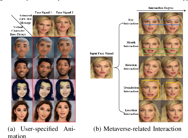 Figure 4 for Standardizing Generative Face Video Compression using Supplemental Enhancement Information