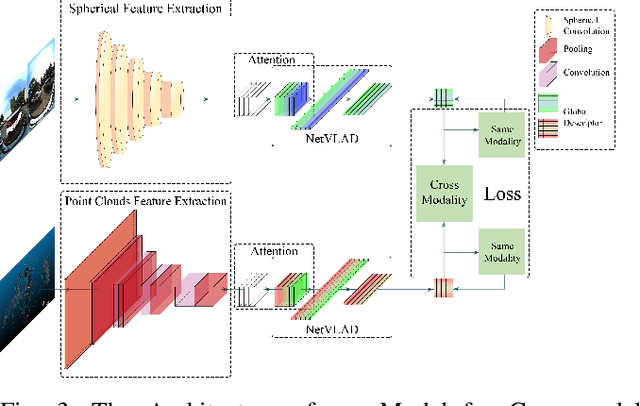 Figure 3 for Attention-Enhanced Cross-modal Localization Between 360 Images and Point Clouds