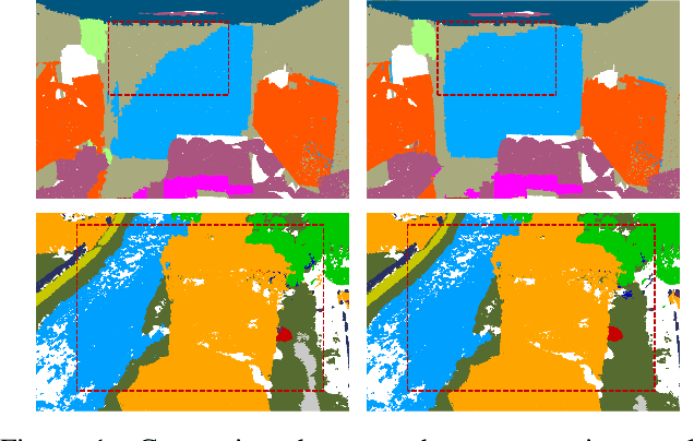 Figure 1 for Push-the-Boundary: Boundary-aware Feature Propagation for Semantic Segmentation of 3D Point Clouds