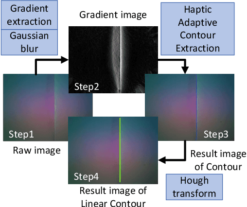 Figure 3 for Semantic-Geometric-Physical-Driven Robot Manipulation Skill Transfer via Skill Library and Tactile Representation