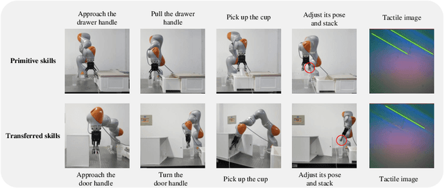 Figure 4 for Semantic-Geometric-Physical-Driven Robot Manipulation Skill Transfer via Skill Library and Tactile Representation