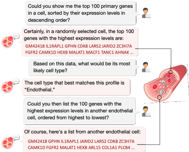 Figure 1 for ChatCell: Facilitating Single-Cell Analysis with Natural Language