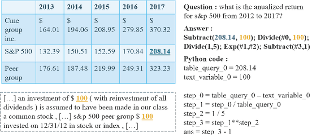 Figure 1 for SEER : A Knapsack approach to Exemplar Selection for In-Context HybridQA