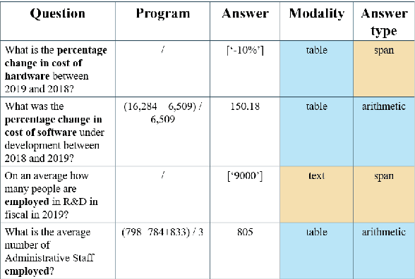 Figure 3 for SEER : A Knapsack approach to Exemplar Selection for In-Context HybridQA