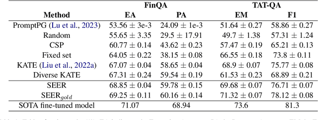 Figure 2 for SEER : A Knapsack approach to Exemplar Selection for In-Context HybridQA