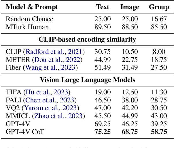 Figure 2 for The Role of Chain-of-Thought in Complex Vision-Language Reasoning Task