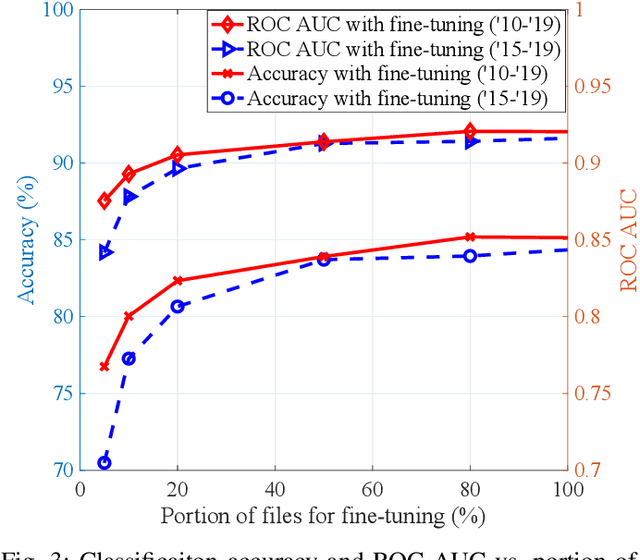 Figure 3 for Understanding Telecom Language Through Large Language Models