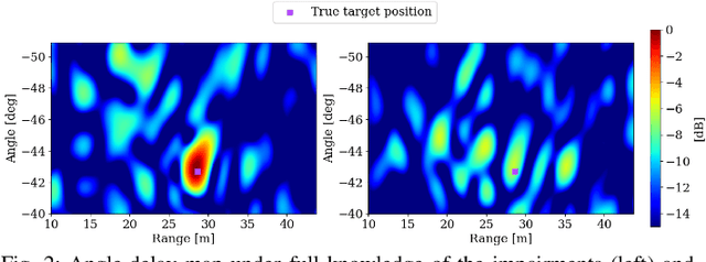 Figure 2 for Unsupervised Learning for Gain-Phase Impairment Calibration in ISAC Systems