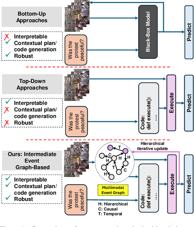 Figure 1 for ENTER: Event Based Interpretable Reasoning for VideoQA