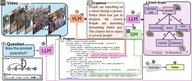 Figure 3 for ENTER: Event Based Interpretable Reasoning for VideoQA