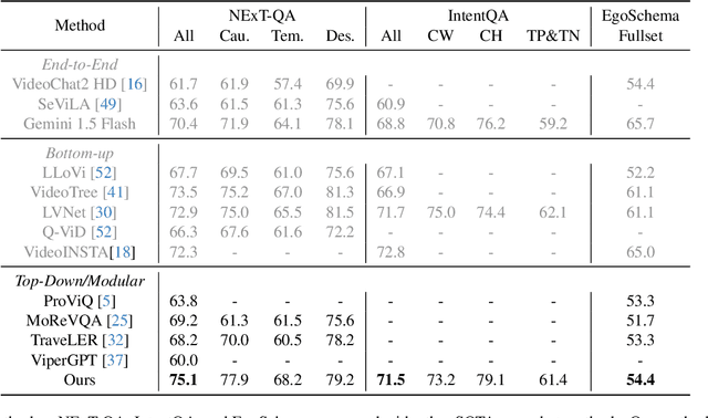 Figure 2 for ENTER: Event Based Interpretable Reasoning for VideoQA