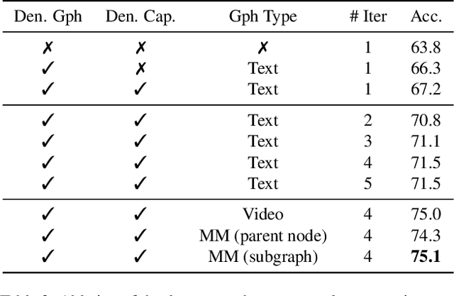 Figure 4 for ENTER: Event Based Interpretable Reasoning for VideoQA