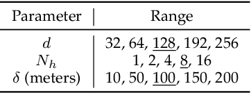 Figure 4 for GenSTL: General Sparse Trajectory Learning via Auto-regressive Generation of Feature Domains