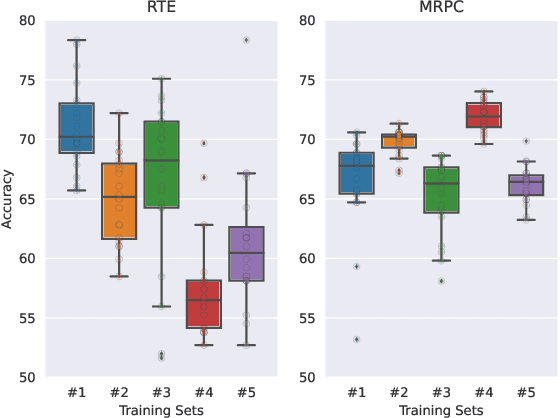 Figure 1 for MEAL: Stable and Active Learning for Few-Shot Prompting