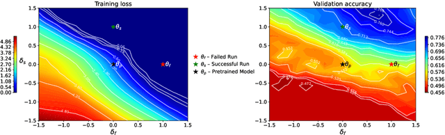 Figure 3 for MEAL: Stable and Active Learning for Few-Shot Prompting