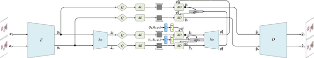 Figure 1 for FCNR: Fast Compressive Neural Representation of Visualization Images