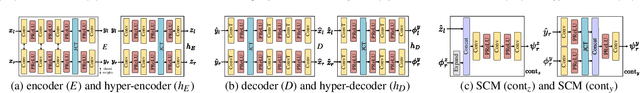 Figure 3 for FCNR: Fast Compressive Neural Representation of Visualization Images