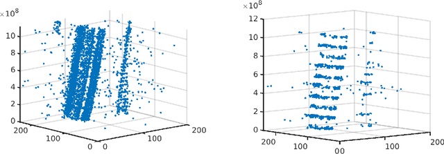 Figure 4 for GNEP Based Dynamic Segmentation and Motion Estimation for Neuromorphic Imaging