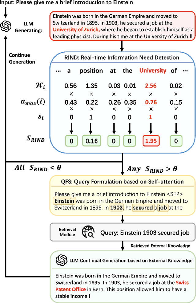 Figure 2 for Foundations of GenIR