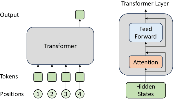 Figure 1 for Foundations of GenIR