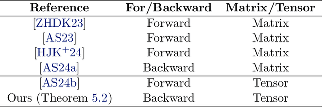 Figure 1 for Tensor Attention Training: Provably Efficient Learning of Higher-order Transformers