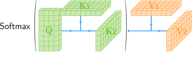 Figure 2 for Tensor Attention Training: Provably Efficient Learning of Higher-order Transformers