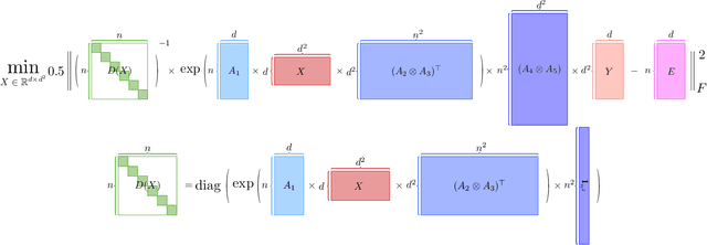 Figure 3 for Tensor Attention Training: Provably Efficient Learning of Higher-order Transformers