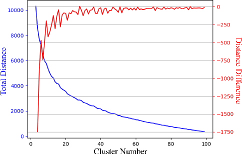 Figure 3 for Contrastive Learning-based Chaining-Cluster for Multilingual Voice-Face Association