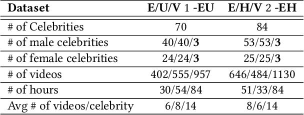 Figure 2 for Contrastive Learning-based Chaining-Cluster for Multilingual Voice-Face Association