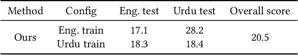 Figure 4 for Contrastive Learning-based Chaining-Cluster for Multilingual Voice-Face Association