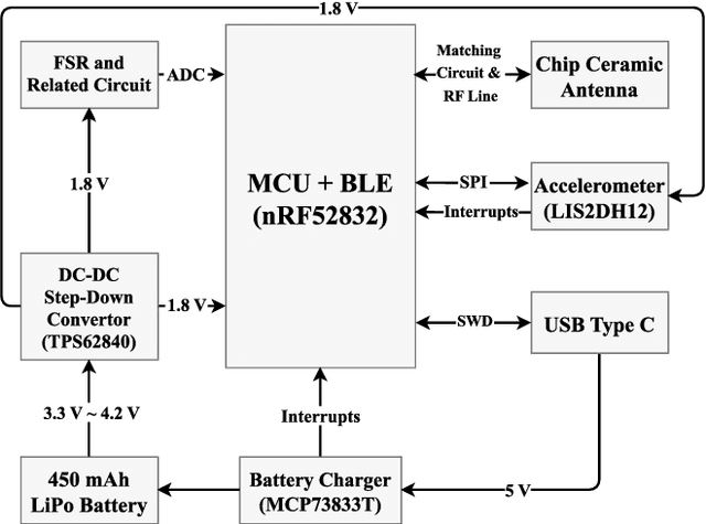 Figure 1 for Design and Implementation of an IoT-based Respiratory Motion Sensor