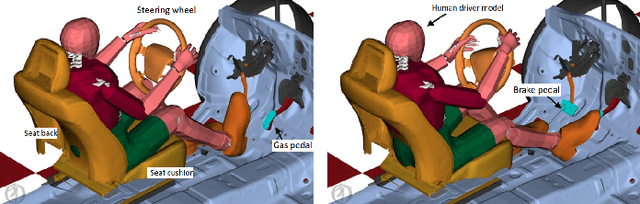 Figure 1 for Model-based Evaluation of Driver Control Workloads in Haptic-based Driver Assistance Systems