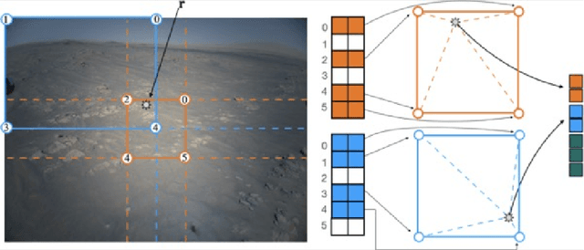 Figure 4 for MaRF: Representing Mars as Neural Radiance Fields