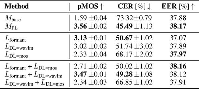 Figure 3 for Improving Voice Quality in Speech Anonymization With Just Perception-Informed Losses